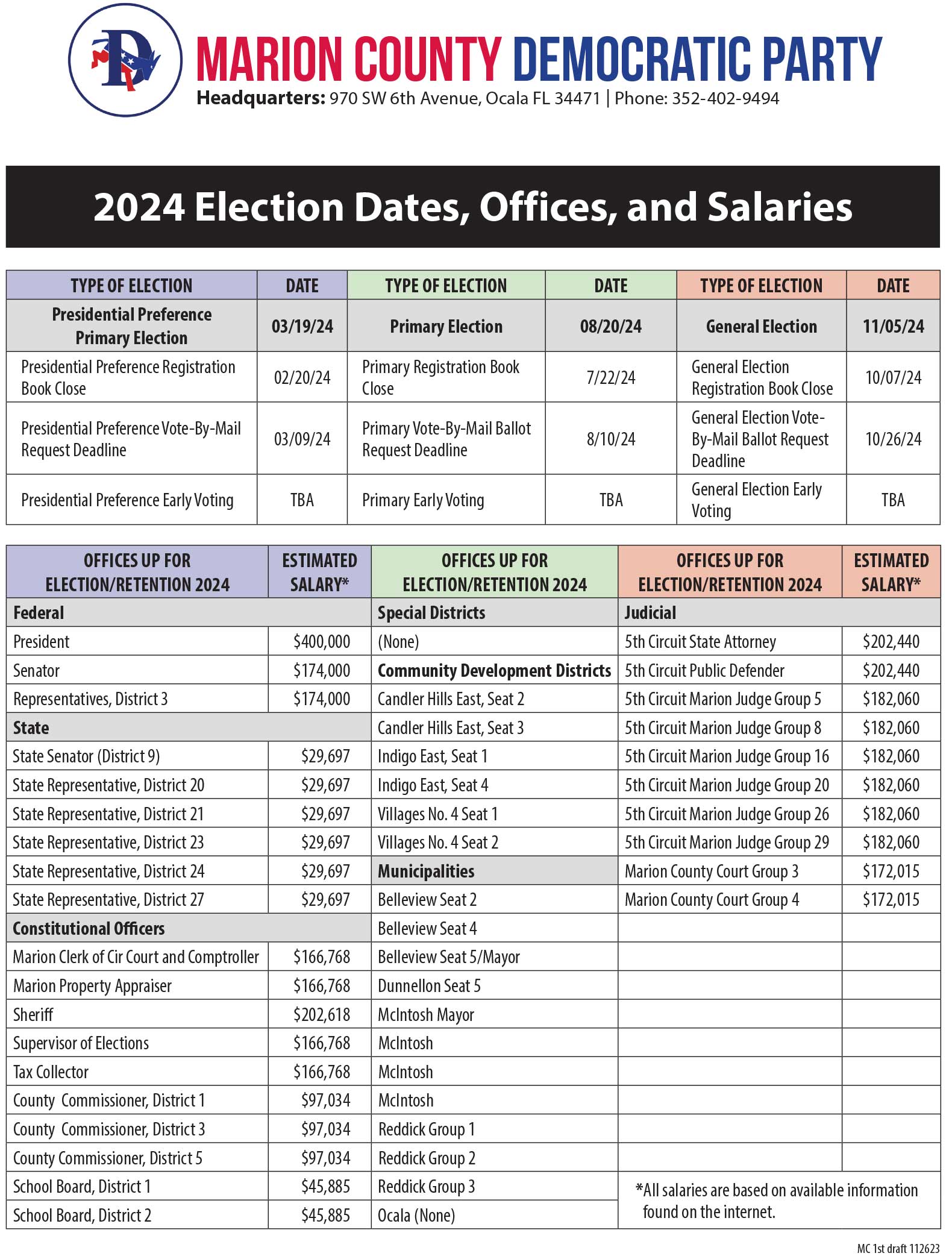 election-offices-dates-salaries-2024-first-draft-112623 2024 Marion County Elected Offices Salaries