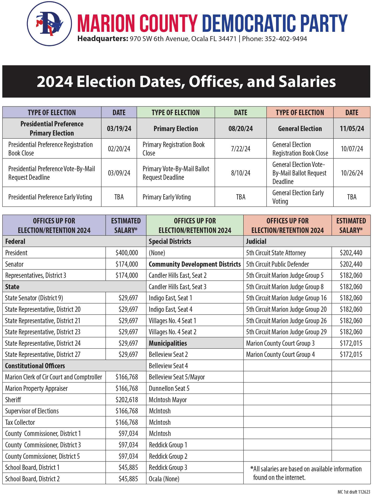 2024 Marion County Elected Offices Salaries
