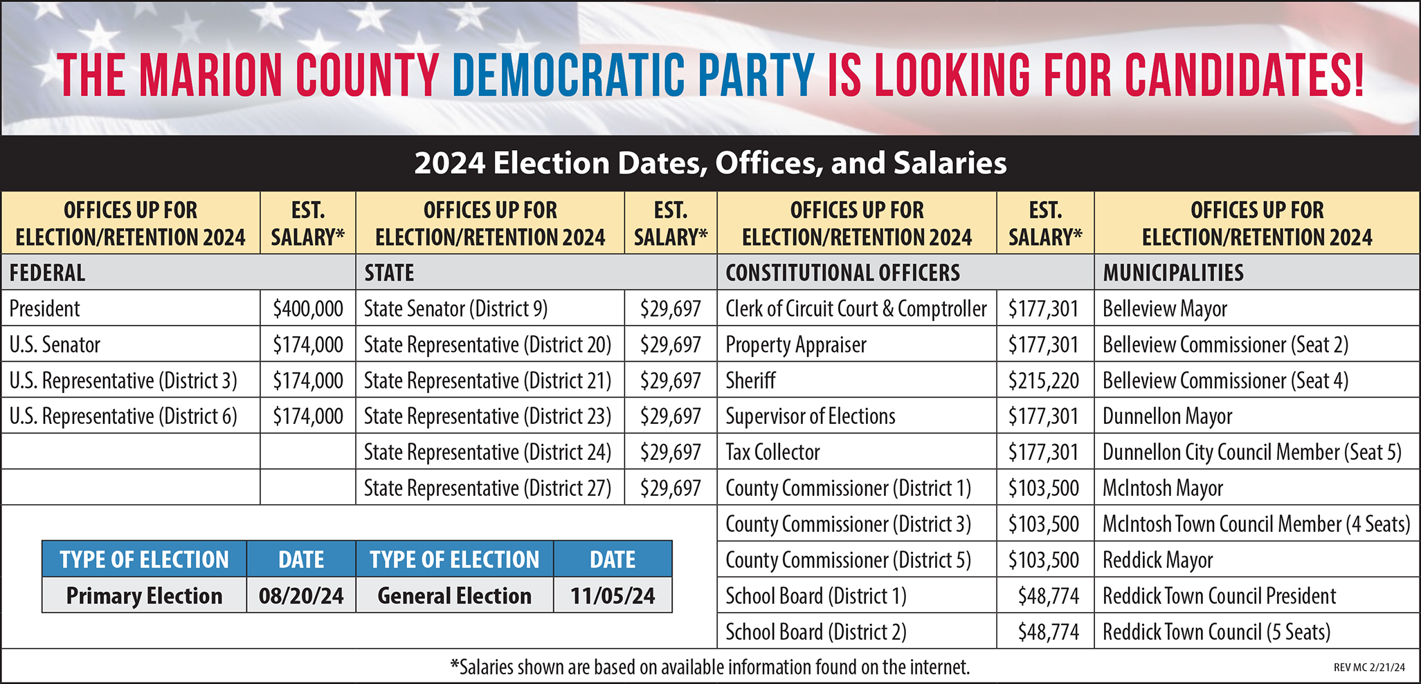The Marion County Democratic Party is Looking for 2024 Candidates!
